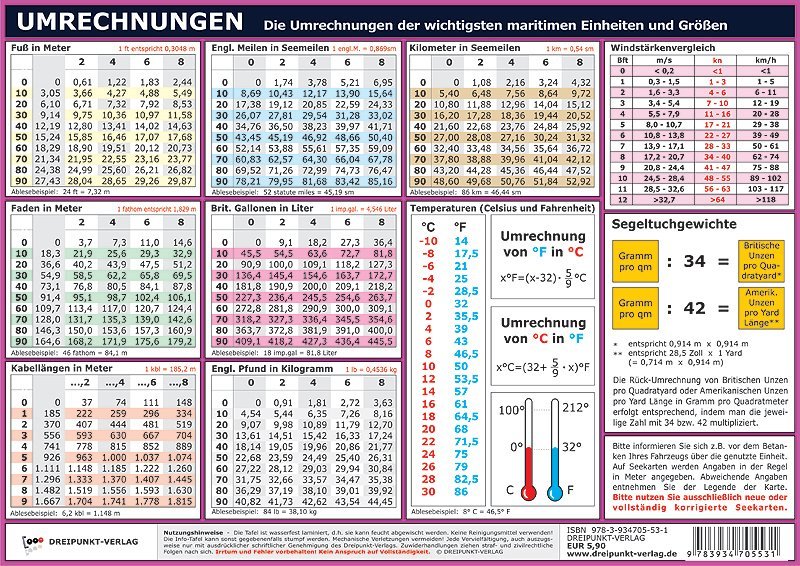 Umrechnungen, Info-Tafel