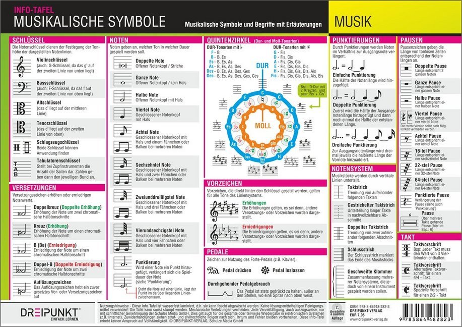 Musikalische Symbole, Infotafel