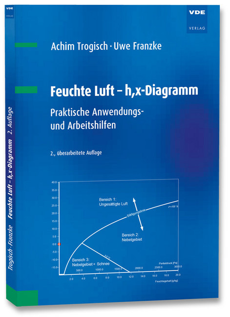 Feuchte Luft - h,x-Diagramm
