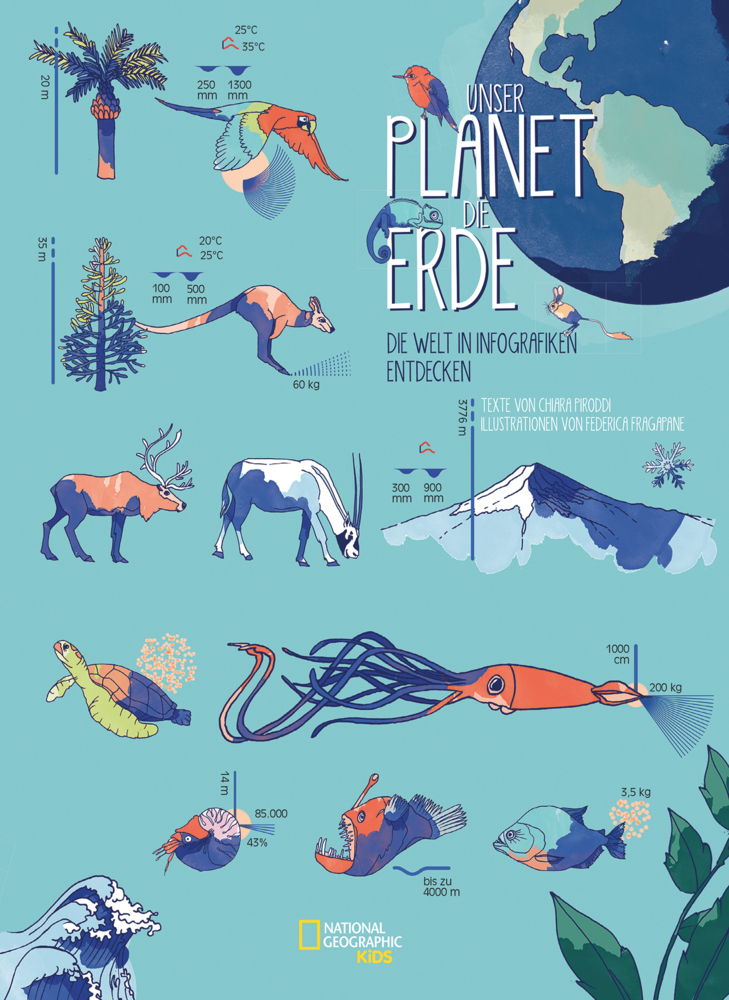 Unser Planet - die Erde