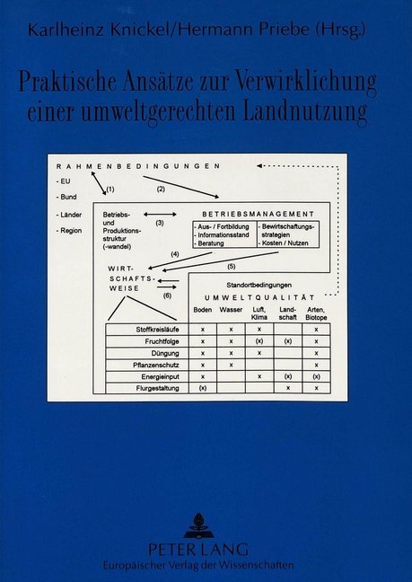 Praktische Ansätze zur Verwirklichung einer umweltgerechten Landnutzung