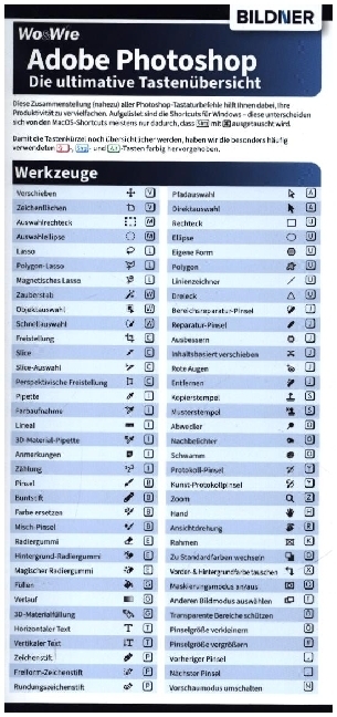 Photoshop - Die ultimative Tastenübersicht (für die Version CC = Creative Cloud)